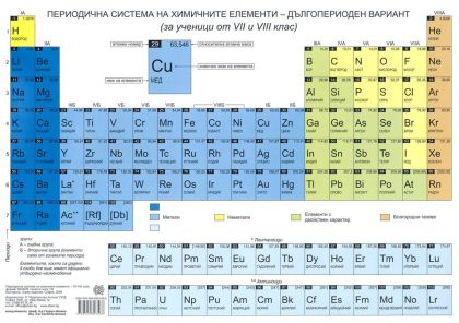 Стенно табло: Периодична система на химичните елементи, дългопериоден вариант - 150х107см