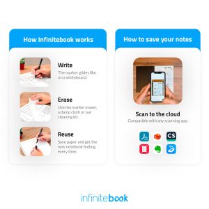 INFINITEBOOK PLAIN A5. Инфинитибук с гъвкава корица и 15 бели страници за писане на бяла дъска