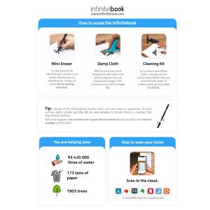 STARTER KIT INFINITEBOOK. Комплект „Infinitebook” с твърда корица, 1 комплект за почистване, 1 маркер и 1 държач за химикалка