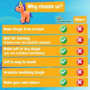Modeling Dough Factory Kit I. Образователна игра за деца